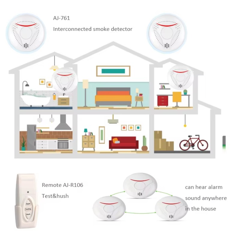 Activfire AU Standard AS3786 W - огляд і ціна Smoke Detector Interconnected