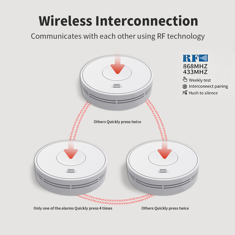 Wireless Interlinked Smoke Ala - огляд і ціна Smoke Detector Interconnected